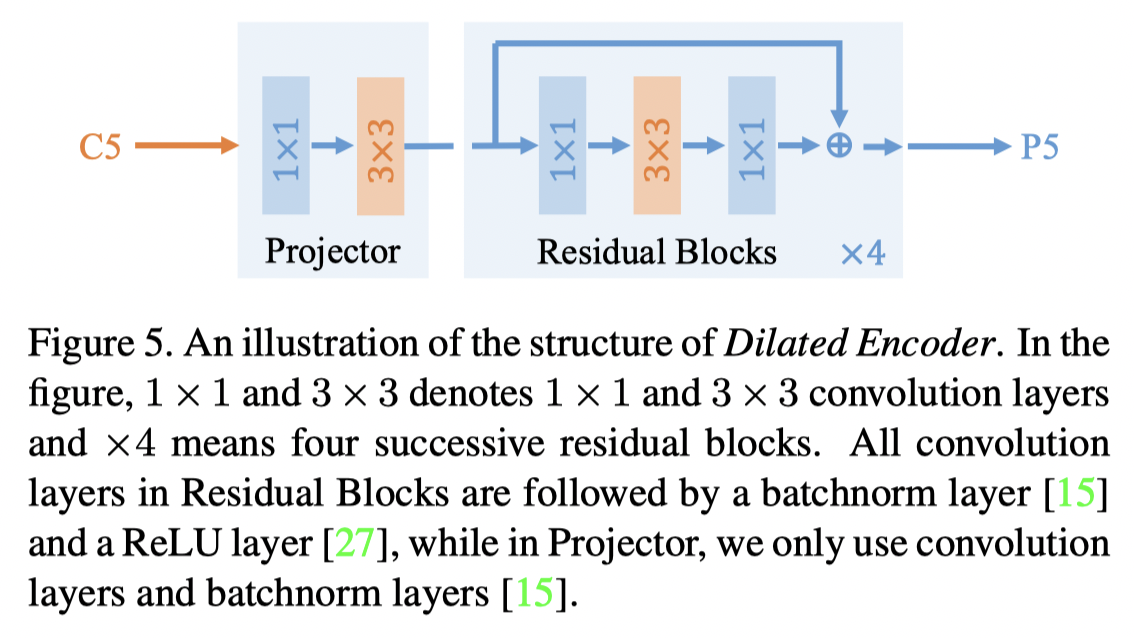 dilated encoder