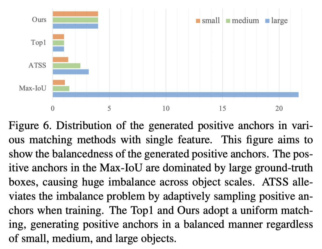 positive anchor均衡性